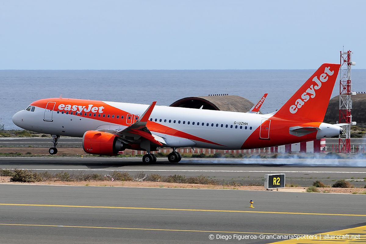 G-UZHH · Airbus A320-251N · (LPA / GCLP)