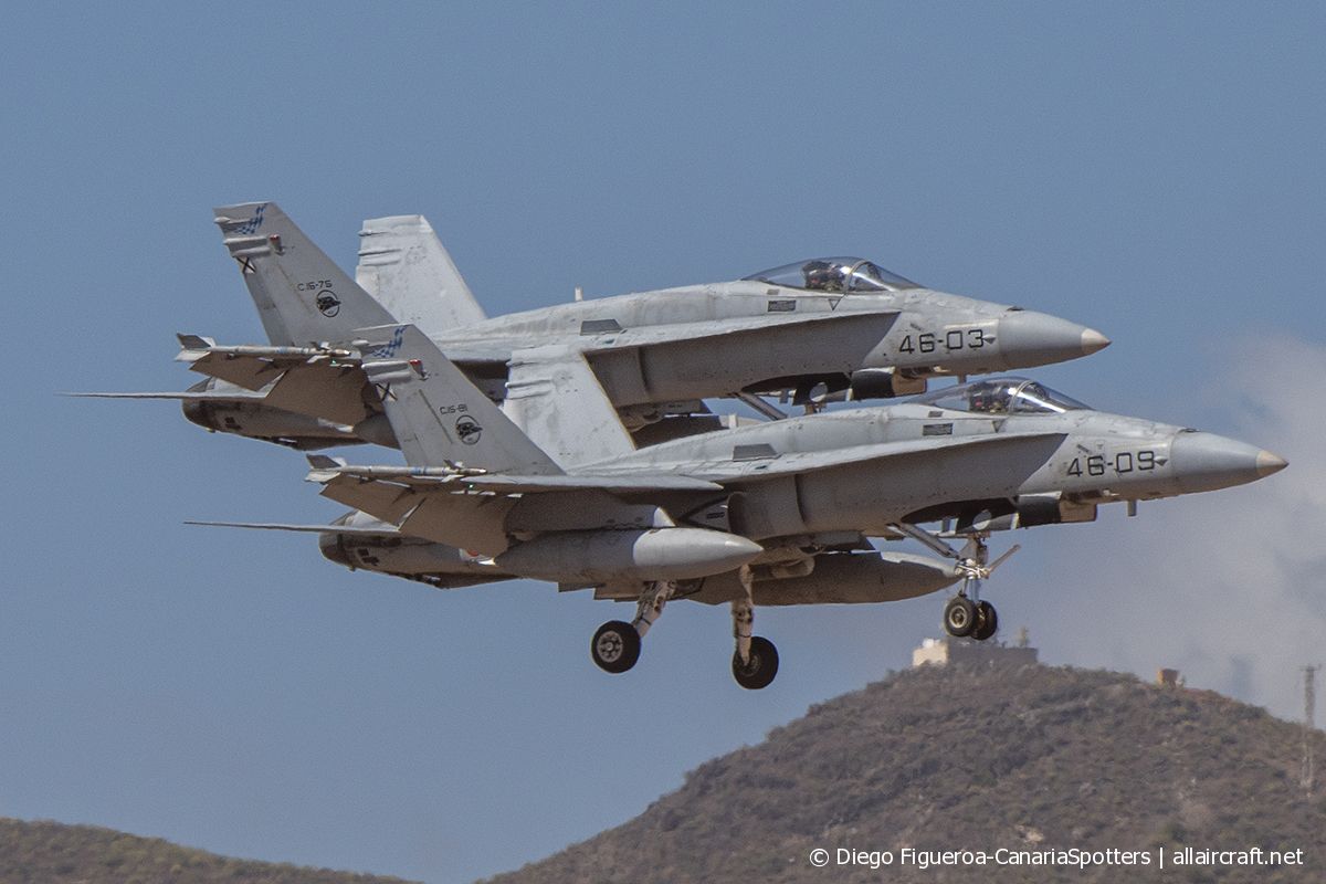 C.15-75 / 46-03 McDonnell Douglas F/A-18A Hornet