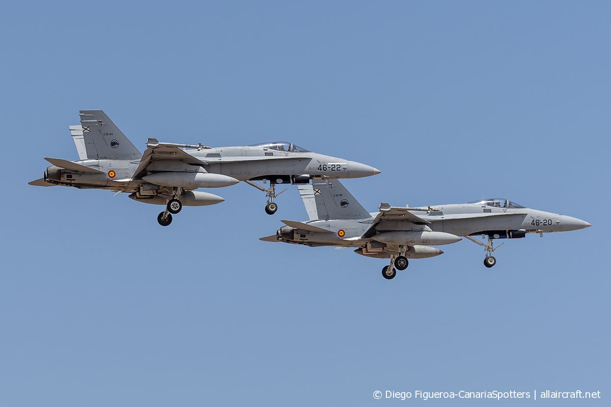 C.15-94 · McDonnell Douglas F/A-18A Hornet · (LPA / GCLP)
